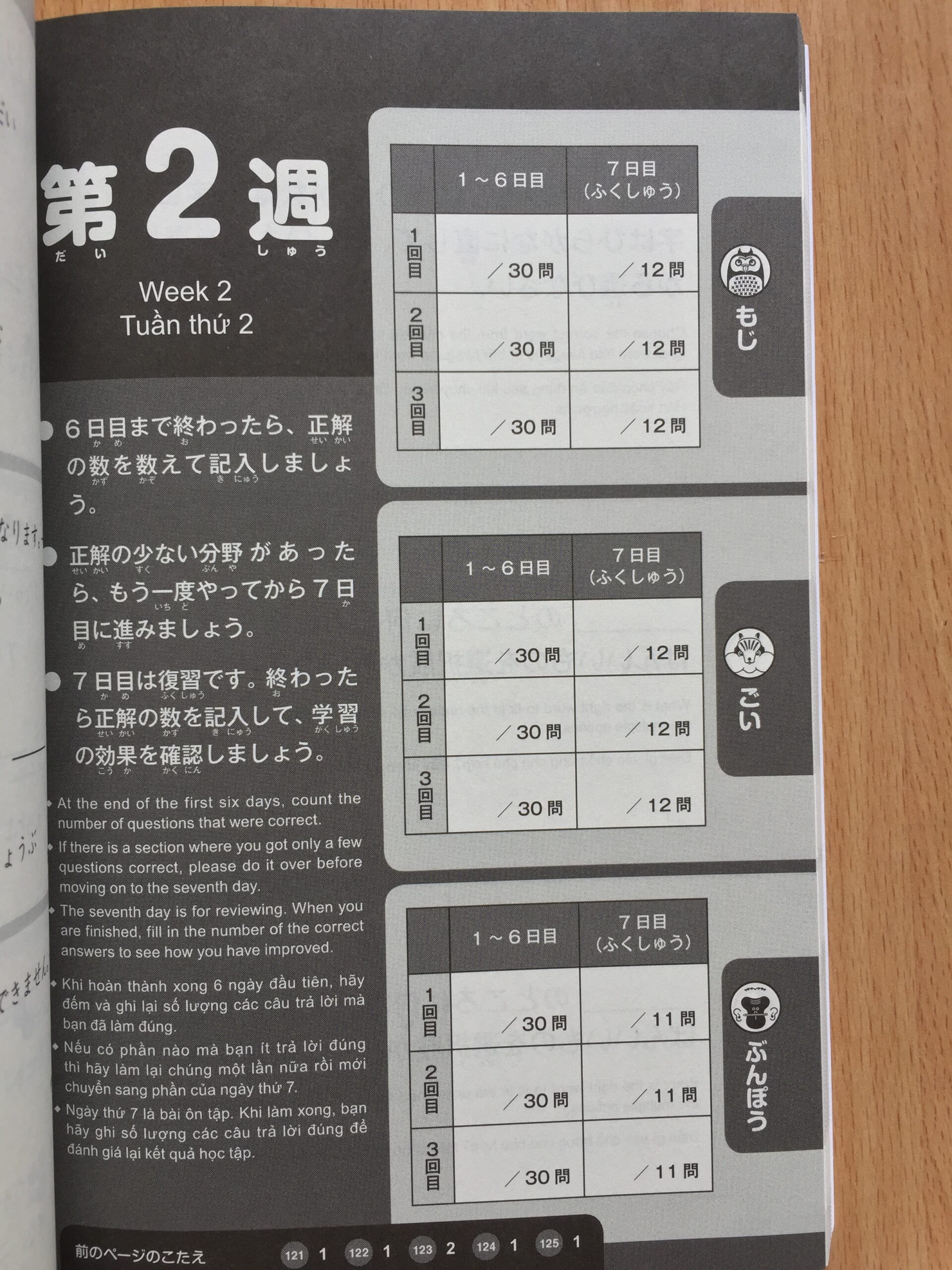 Shin Nihongo 500 câu hỏi N4・N5