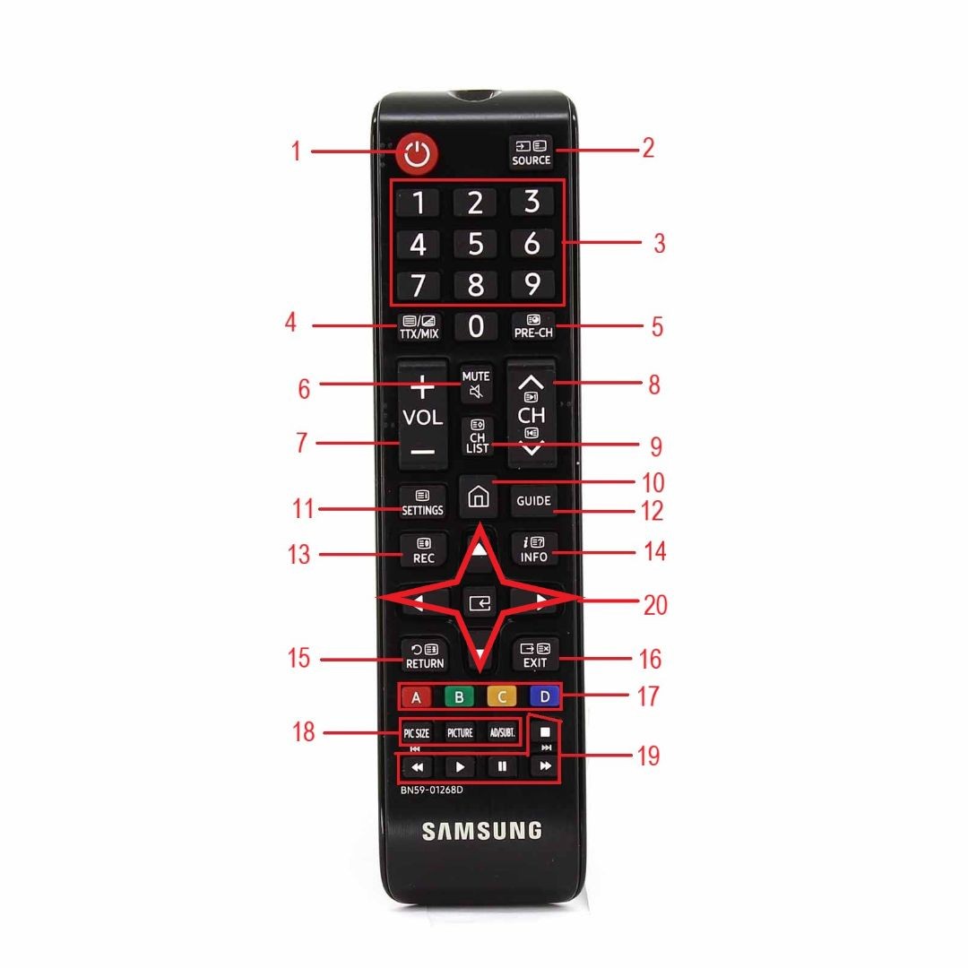 Remote điều khiển tivi SAMSUNG SMART (Dùng được Tivi Thông minh & Thường)