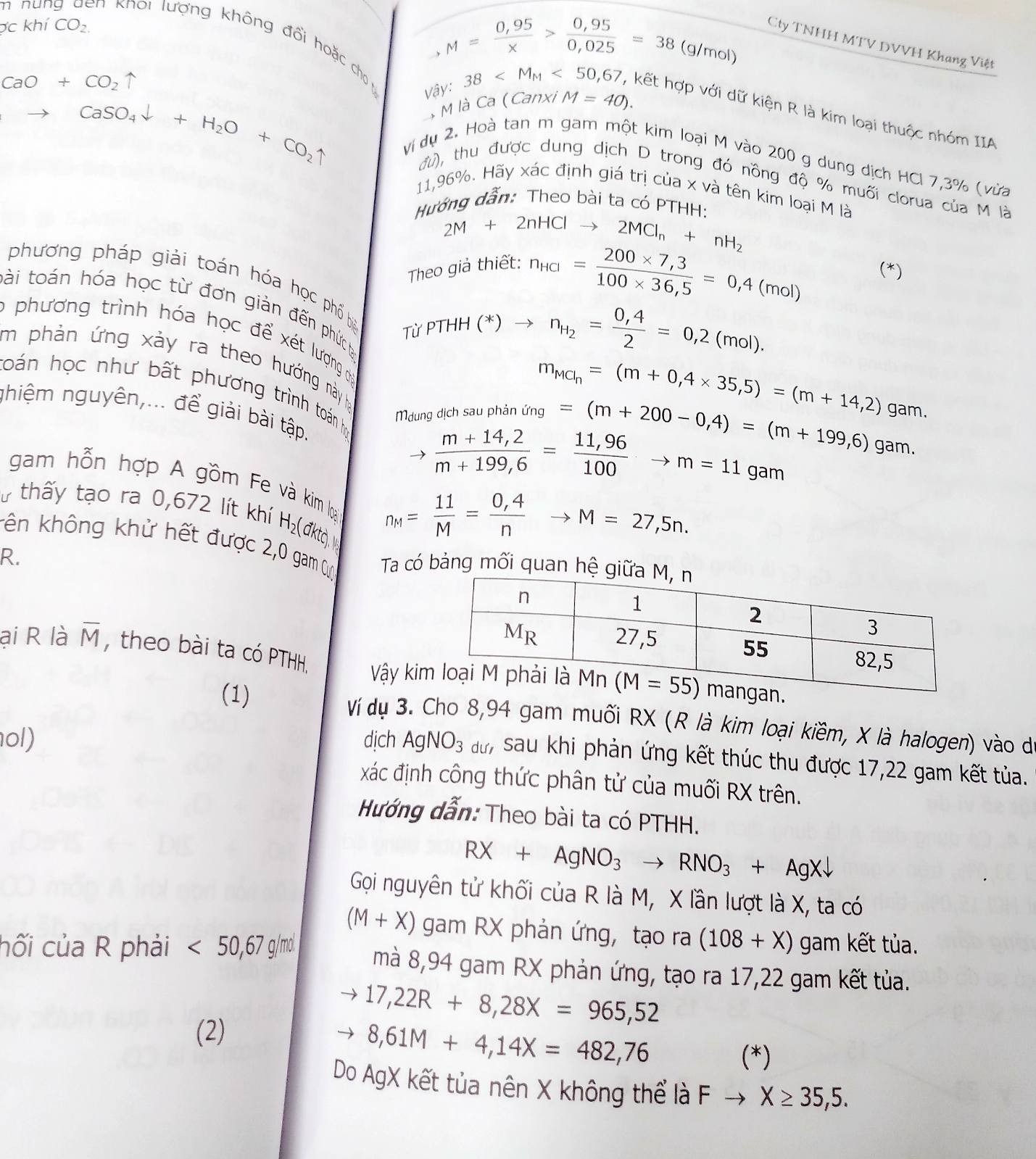 Bồi dưỡng Học sinh giỏi Hóa học 9