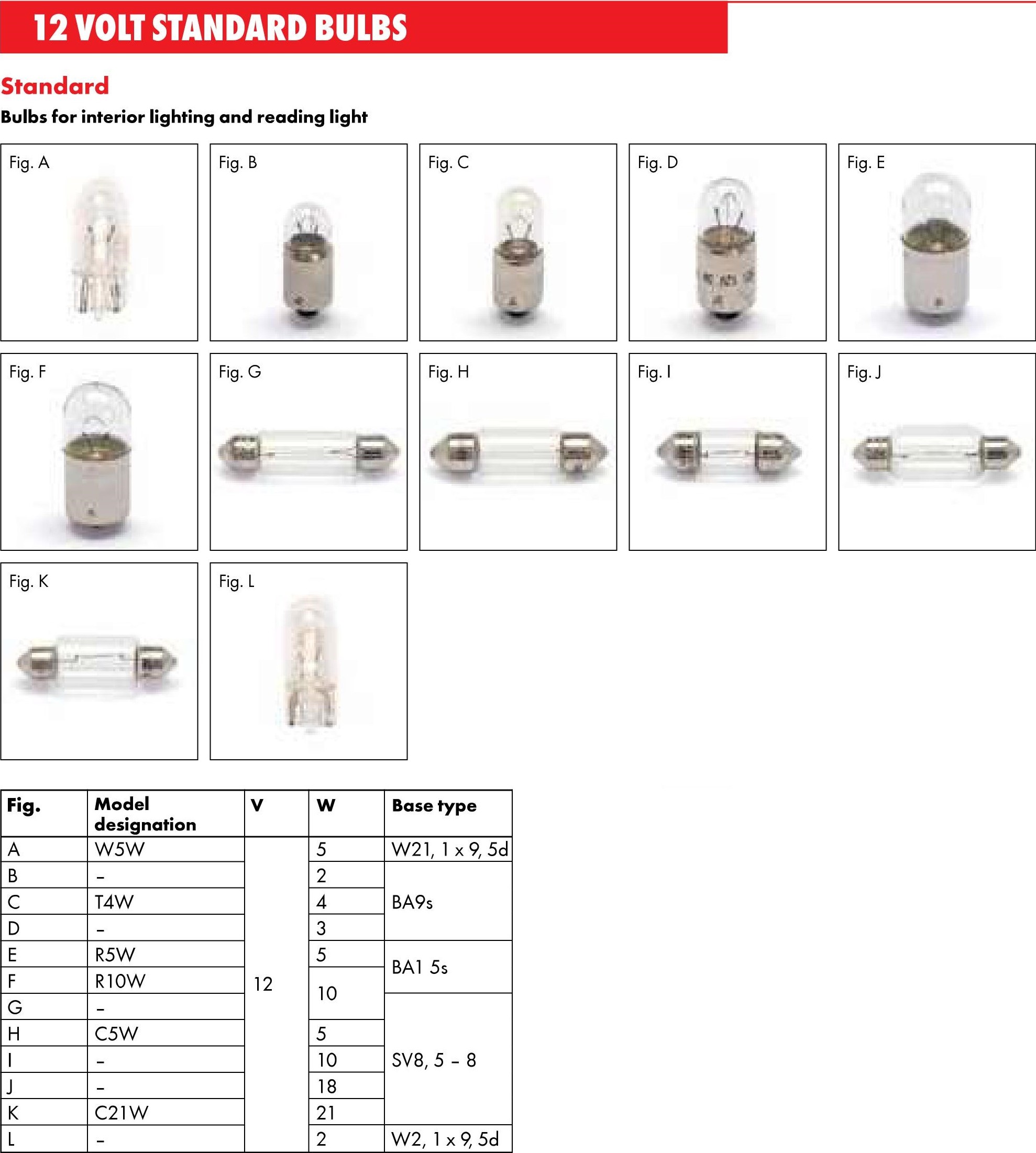 Wurth Bóng Đèn Thắng P21W (12V-21W) Ba15S