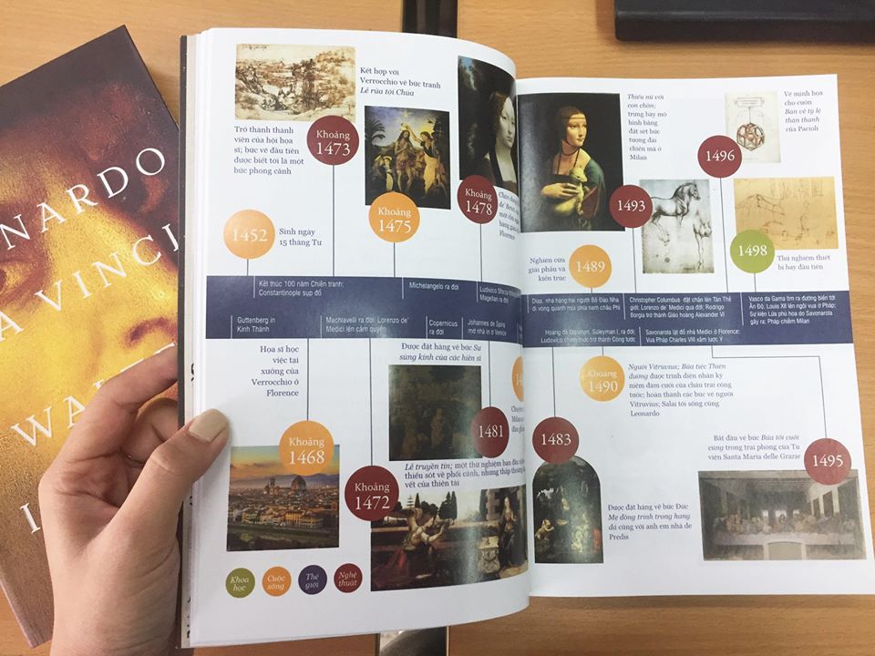 Sách- Leonardo Da VinCi (Bìa Mềm)