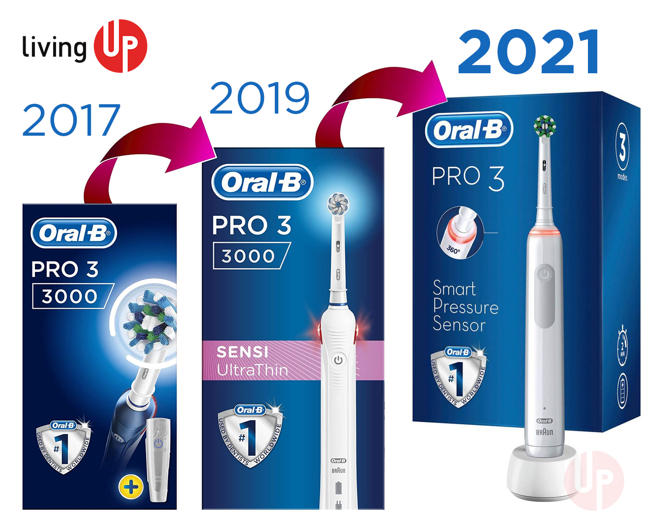 Bàn chải điện Oral-B Pro 3 3000 (model mới 2021)