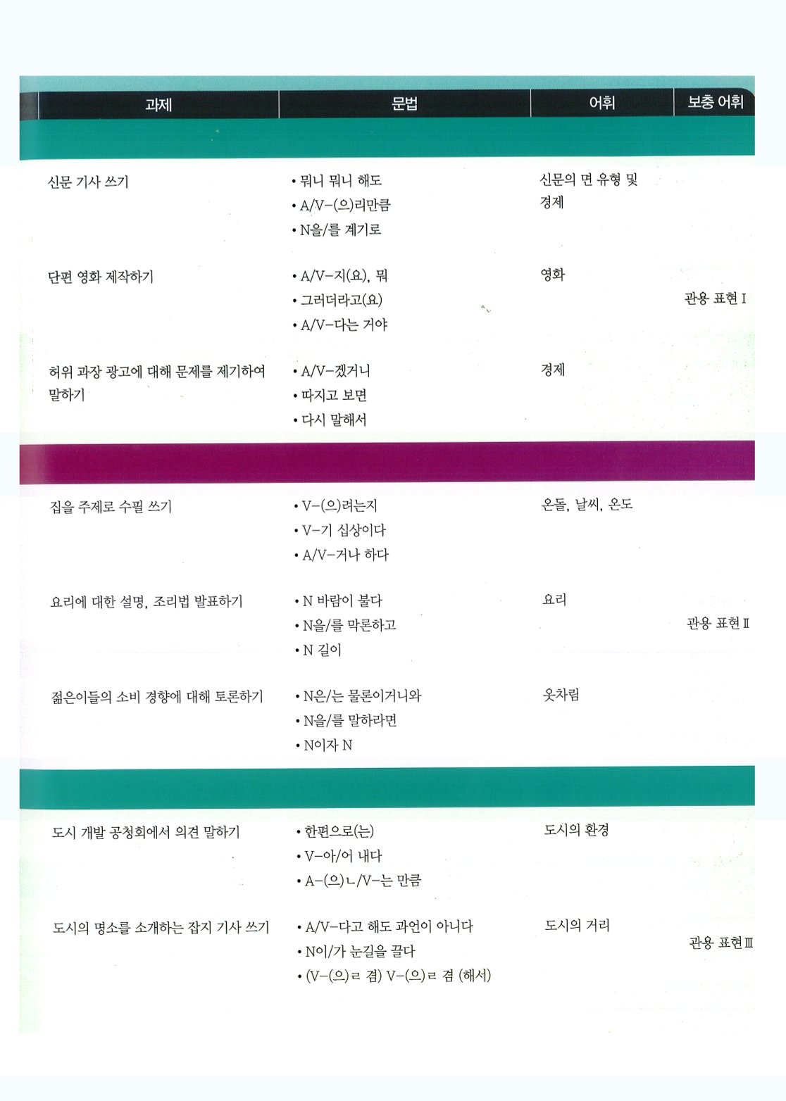 Combo Seoul 5B 서울대 한국어 (Bản màu, Gồm Giáo Trình Và Bài Tập)