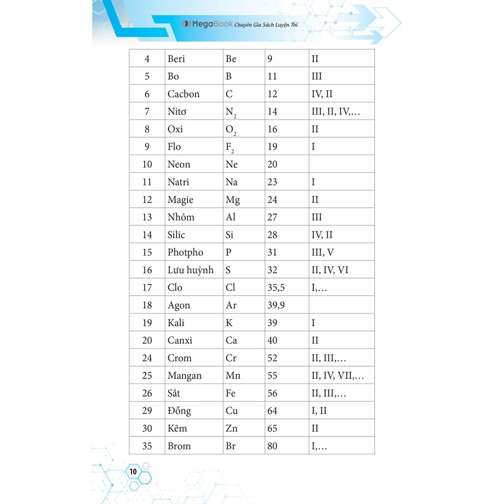 Sách Sổ tay học nhanh, toàn diện kiến thức và dạng bài Hóa học lớp 8-9 - Megabook