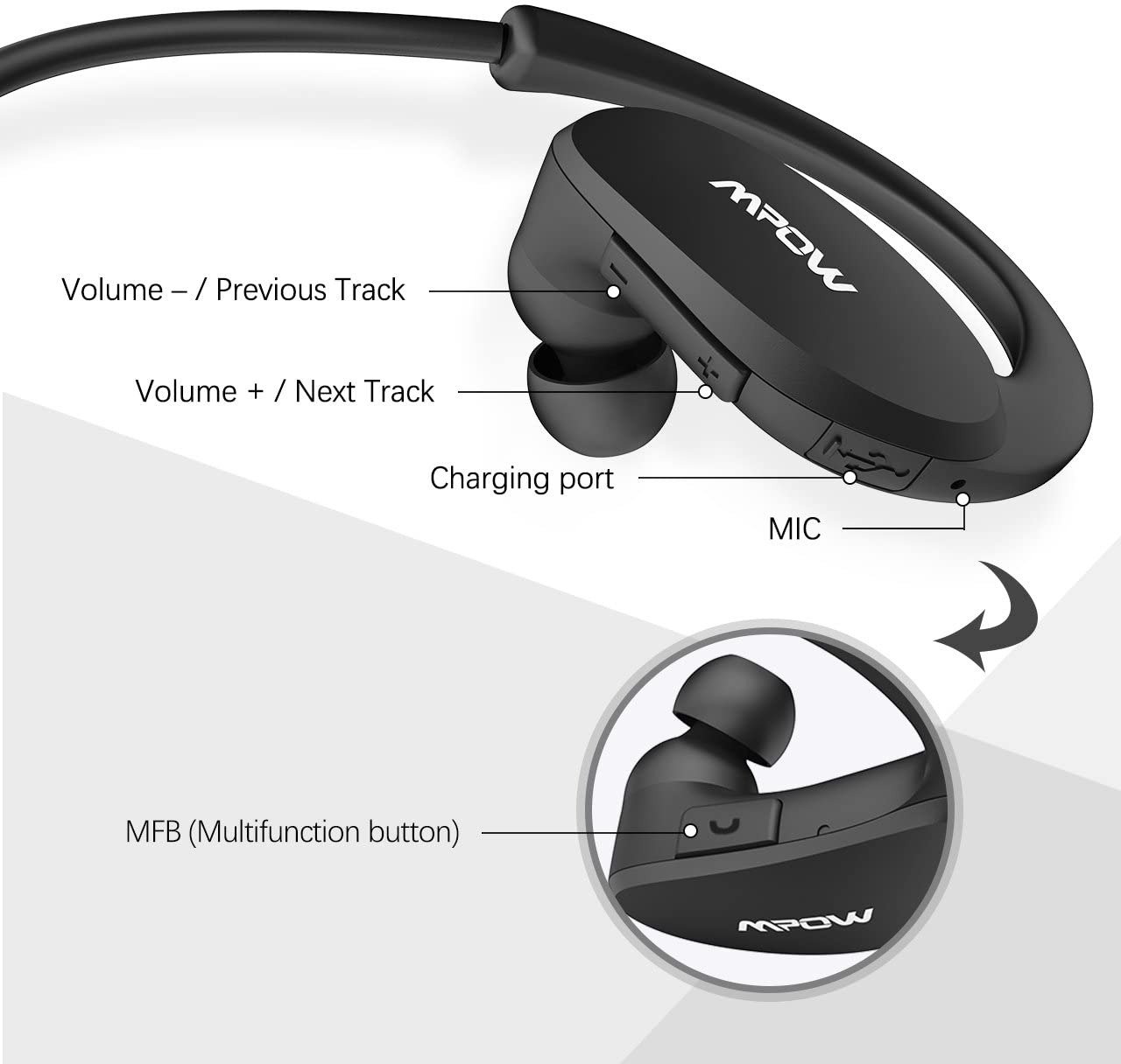 [HCM]Tai nghe Bluetooth 4.1 Mpow Khử tiếng ồn CVC 6.0