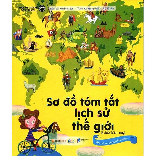 Sách-Lược sử thế giới bằng tranh-Sơ đồ tóm tắt lịch sử thế giới