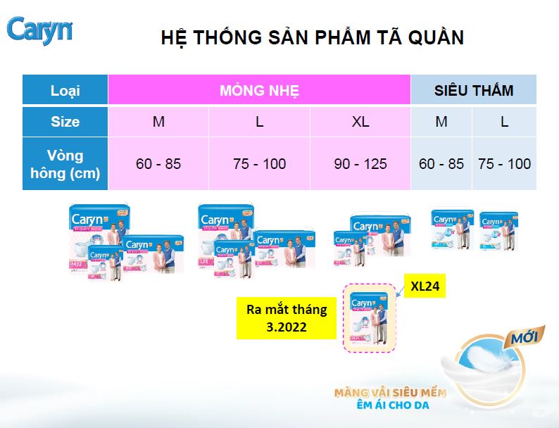 Combo 3 gói Tã Quần Caryn