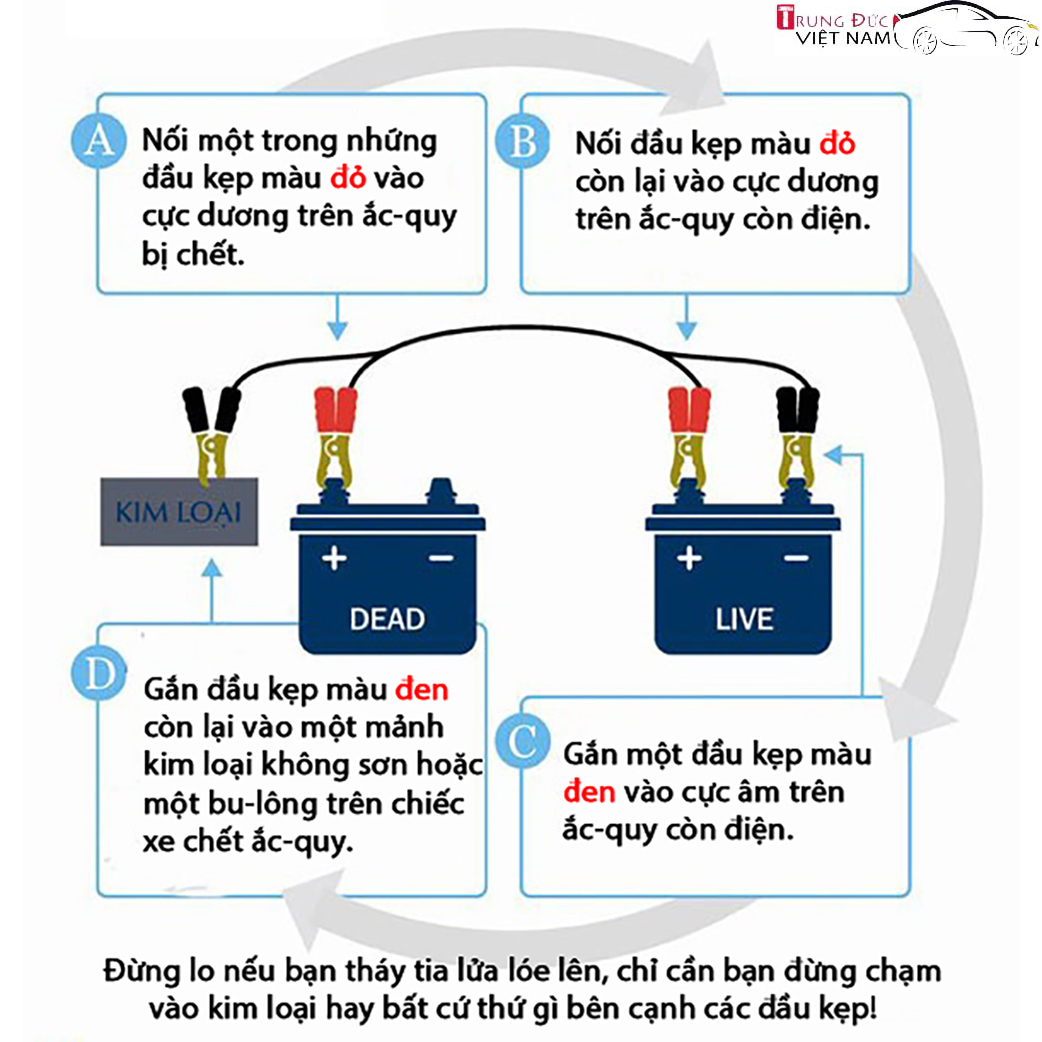 Bộ Dây Câu Bình Ắc Quy 1000A - Trung Đức VN