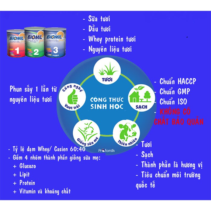 Sữa Biomil plus số 2 800g [Date 10/2025]