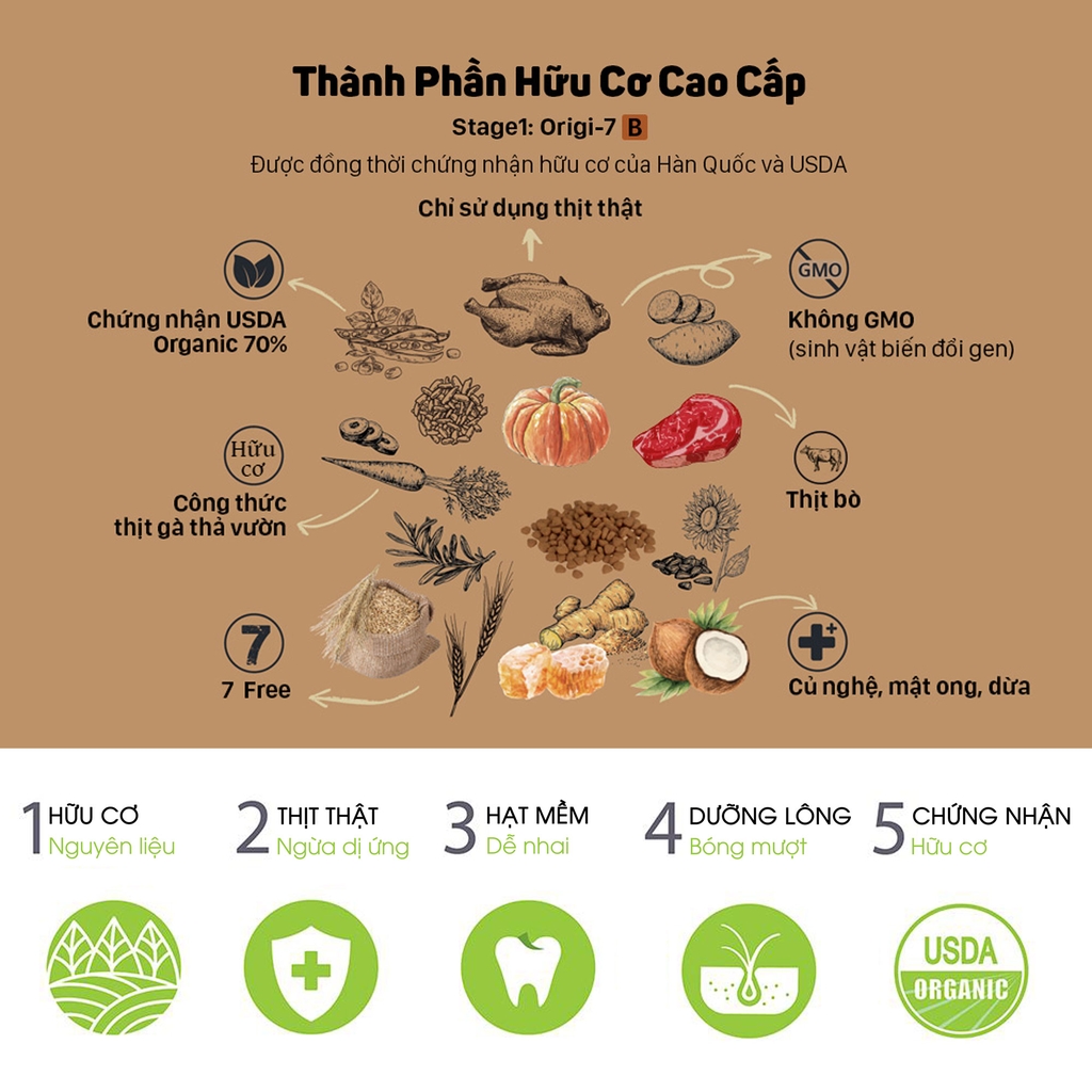 Hạt mềm hữu cơ Origi-7 cho chó mọi lứa tuổi vị Thịt bò