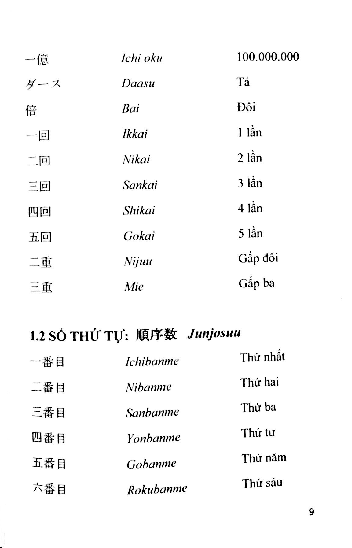 Fahasa - Từ Vựng Tiếng Nhật Theo Chủ Đề (Tái Bản)