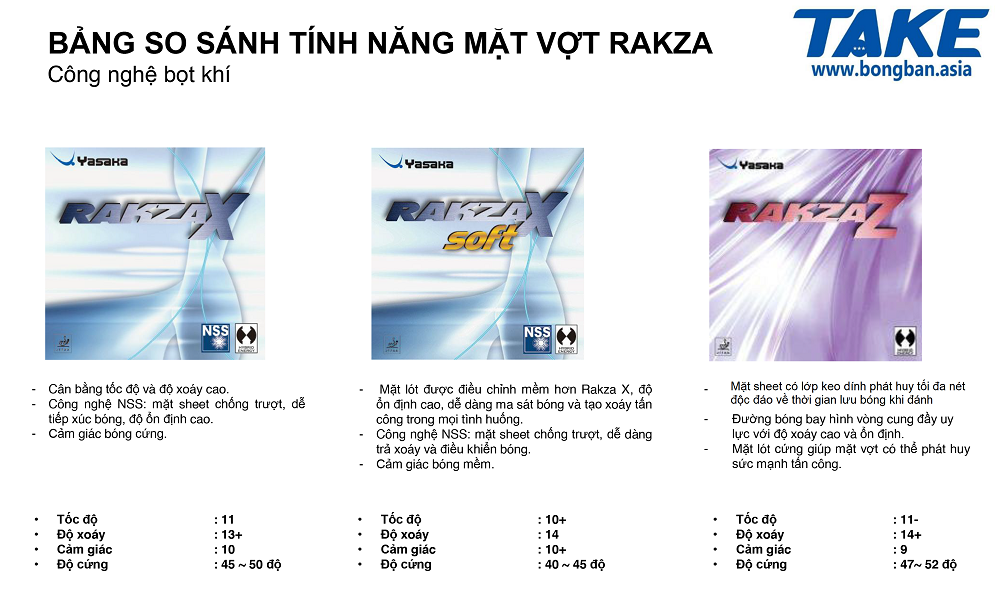 Mặt Vợt Bóng Bàn YASAKA RAKZA Z