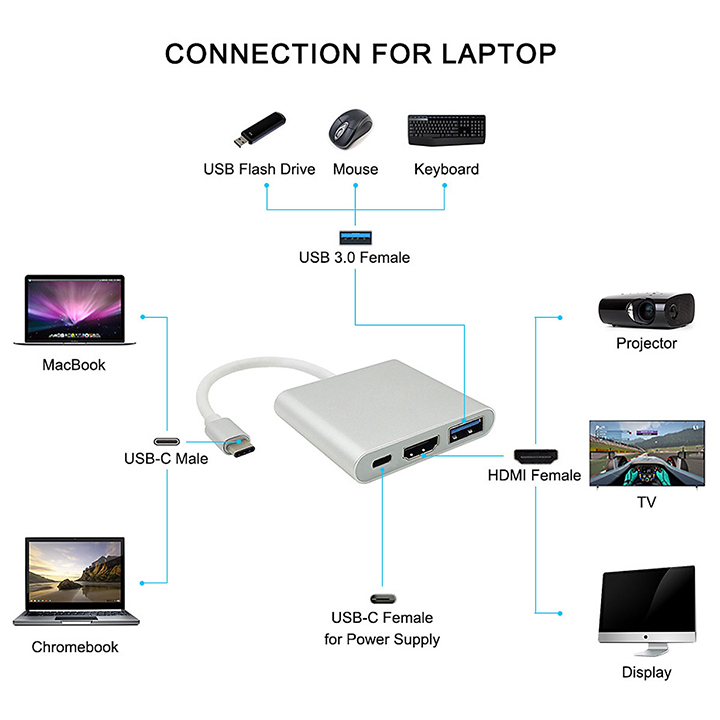 Hub Chuyển Đổi Type C Sang 3 Cổng USB 3.0, HDMI, Type C