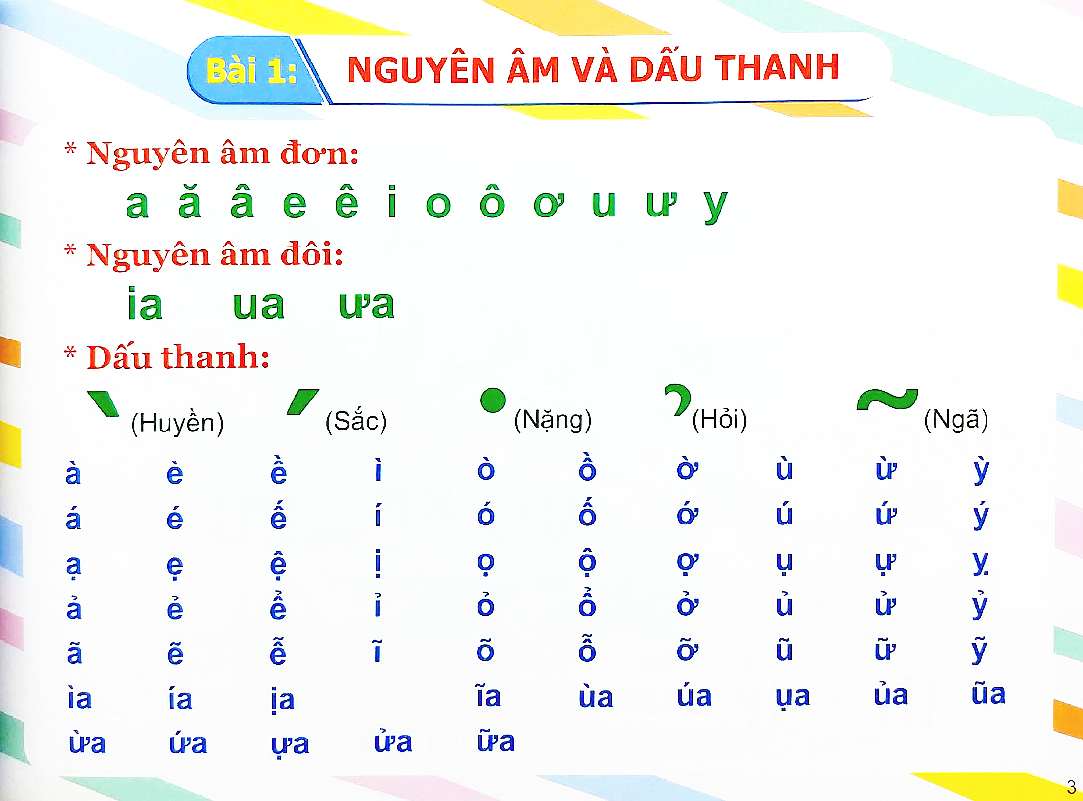 Fahasa - Giúp Bé Tập Đánh Vần Tiếng Việt