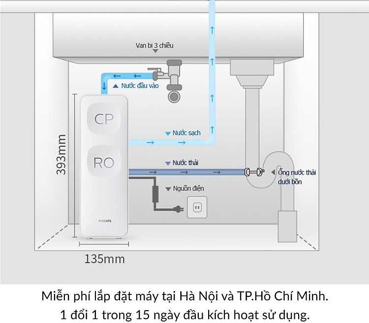 [0% installment]-[original] Philips aut3015/2015 RO water purifier
