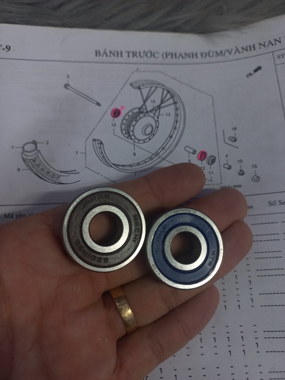 Bạc đạn bánh trước 6201 : ab , click ,vario , sh ý , ps , dylan , vison ...