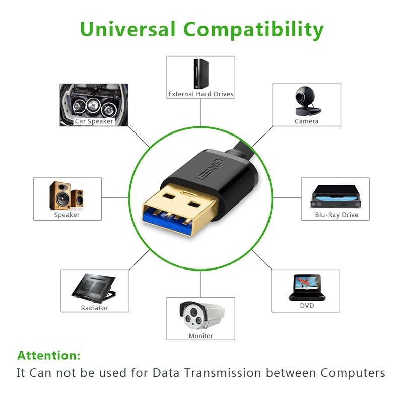 Cáp 2 hai đầu đực USB 3.0 ( 10371, 80790 , 80791 ) Ugreen Chính Hãng