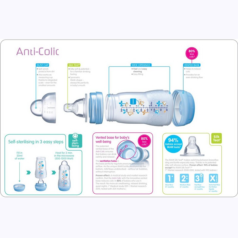 Bình sữa chống đầy hơi MAM 160ml/260ml ( ko hộp )