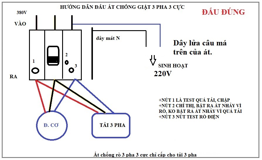 Aptomat Chống Rò Điện Nhật Bản 3 Pha 100A 125A