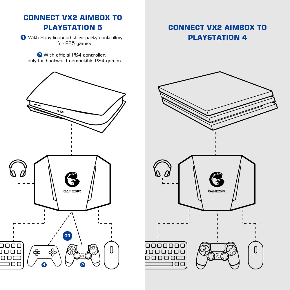 Bộ chuyển đổi bàn phím và chuột trò chơi GameSir VX2 AimBox , Kết nối có dây với Jack Studio 3.5mm, Tương thích với Nintendo Switch, Xbox Series X, Xbox One, PS4, PS5