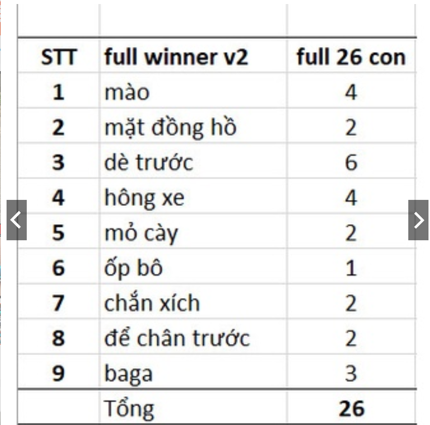 Combo 26 ốc gr5 titan dán áo winner x (v2 + v3)