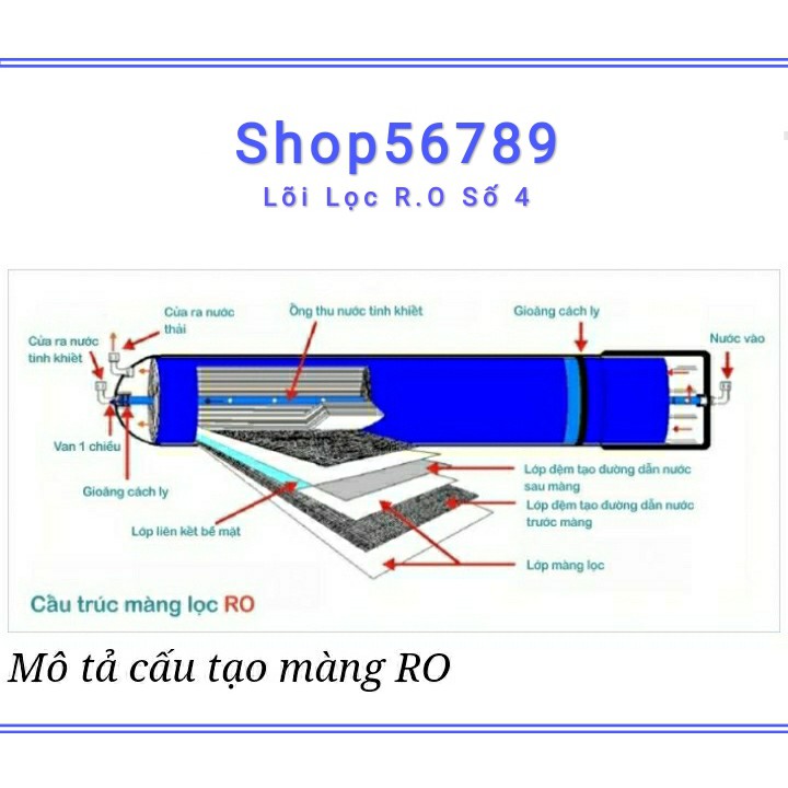 Lõi Lọc Nước Số 4 Màng RO DOW FILMTEC