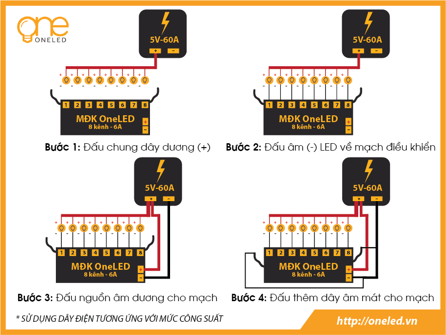 Mạch Điều Khiển LED Vẫy OneLED - 4 Cổng, 8 Cổng