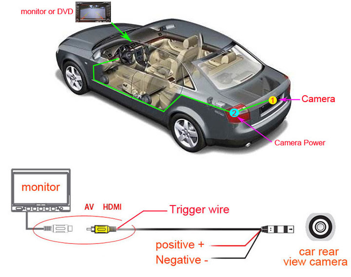 Camera lùi Ô tô Hàn Quốc chuẩn HD chống nước