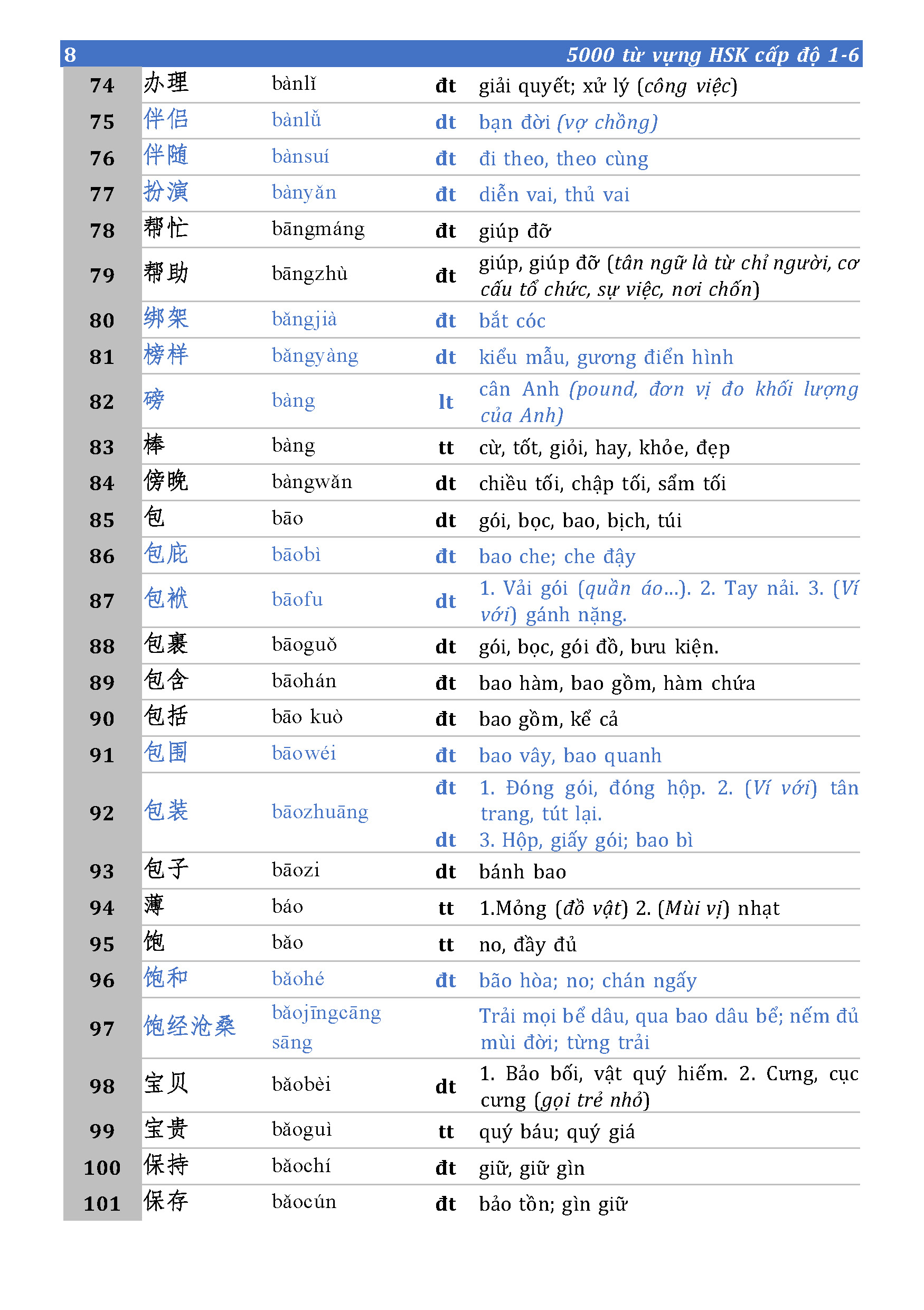 Sách - 5000 từ vựng HSK (cấp độ 1 - 6)