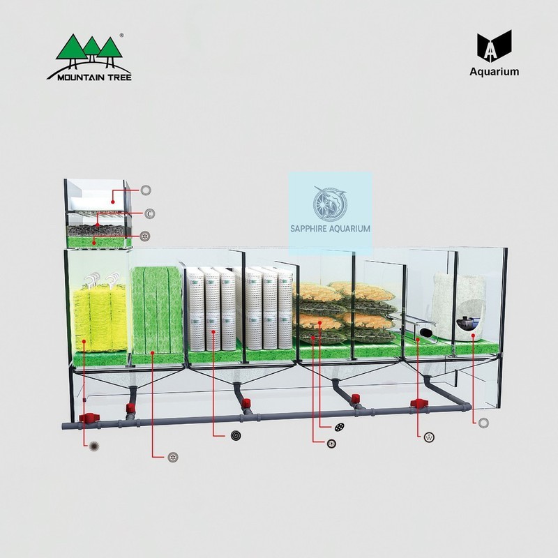 Sứ lọc cao cấp Mini Ring - Mountain Tree 580g - Hàng Công Ty