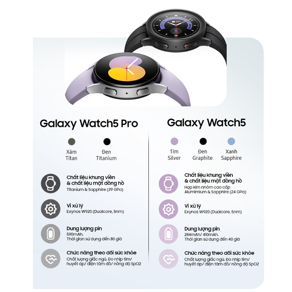 [Tặng cường lực] Đồng hồ thông minh Samsung Galaxy Watch 5 Pro