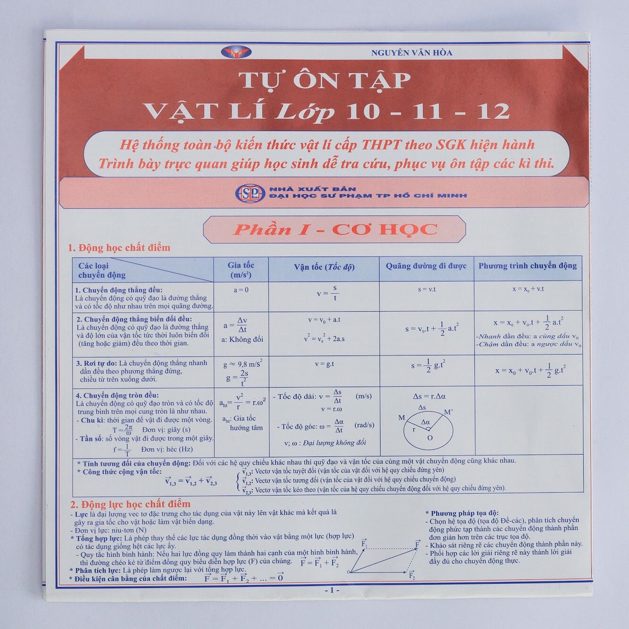 Fahasa - Tự Ôn Tập Vật Lí Lớp 10-11-12