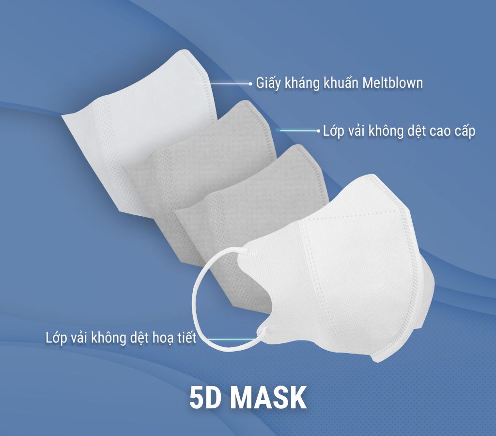 Set 200 chiếc khẩu trang 5d người lớn (màu trắng)