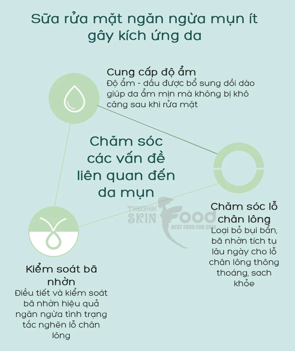 Sữa Rửa Măt Tạo Bọt Kiểm Soát Dầu Eucerin Acne-Oil Control Pro Acne Solution Soft Cleansing Foam