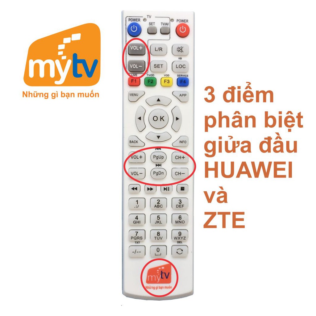 Điều khiển / Remote đầu thu My TV (My TV của hãng ZTE, HUAWEI và SmartBox) Tân Minh Phát