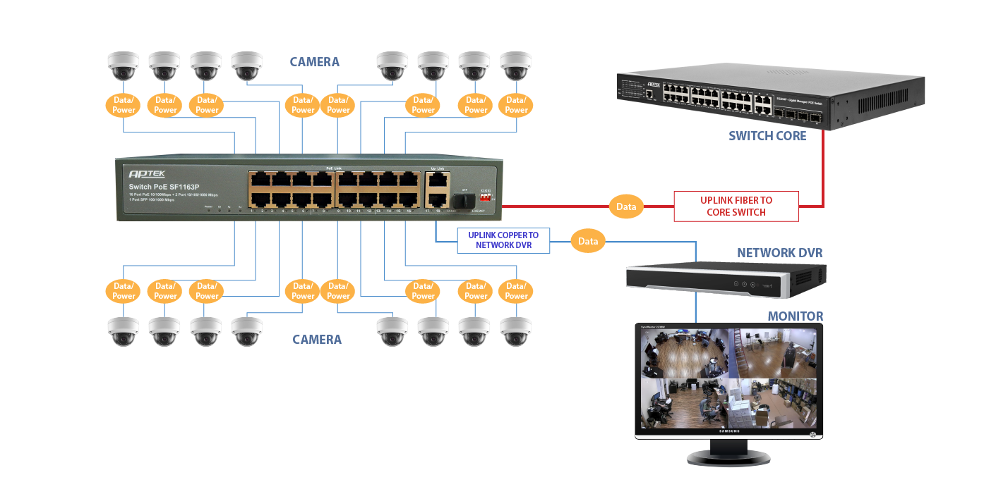 Switch 16 cổng PoE Aptek SF1163P