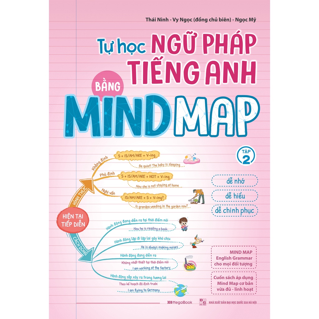 Sách tự học ngữ pháp tiếng anh qua mindmap tập 2 - megabook