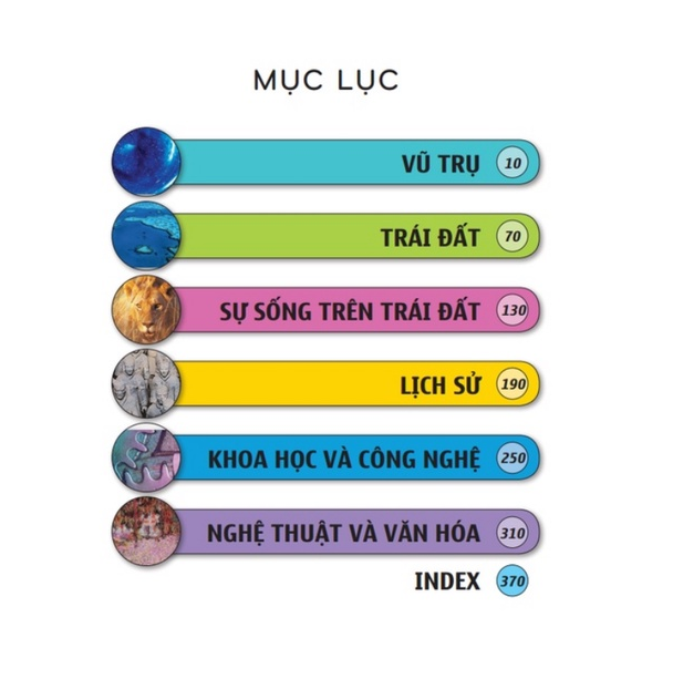 Sách - Bách khoa tri thức nhân loại (bìa cứng)