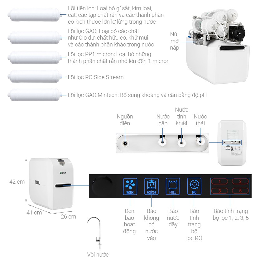 Máy lọc nước Aosmith E2