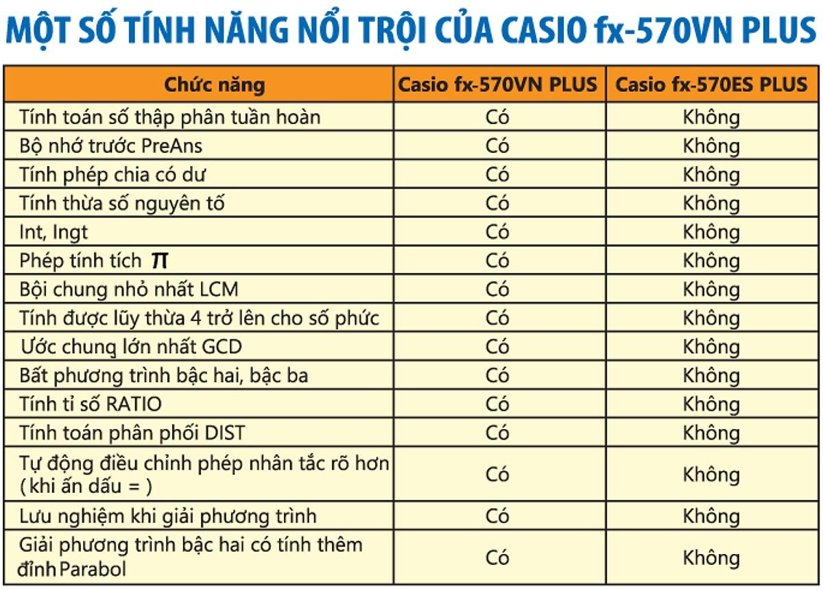 Máy Tính Học Sinh Casio FX 570VN PLUS (hàng chính hãng BITEX phân phối)