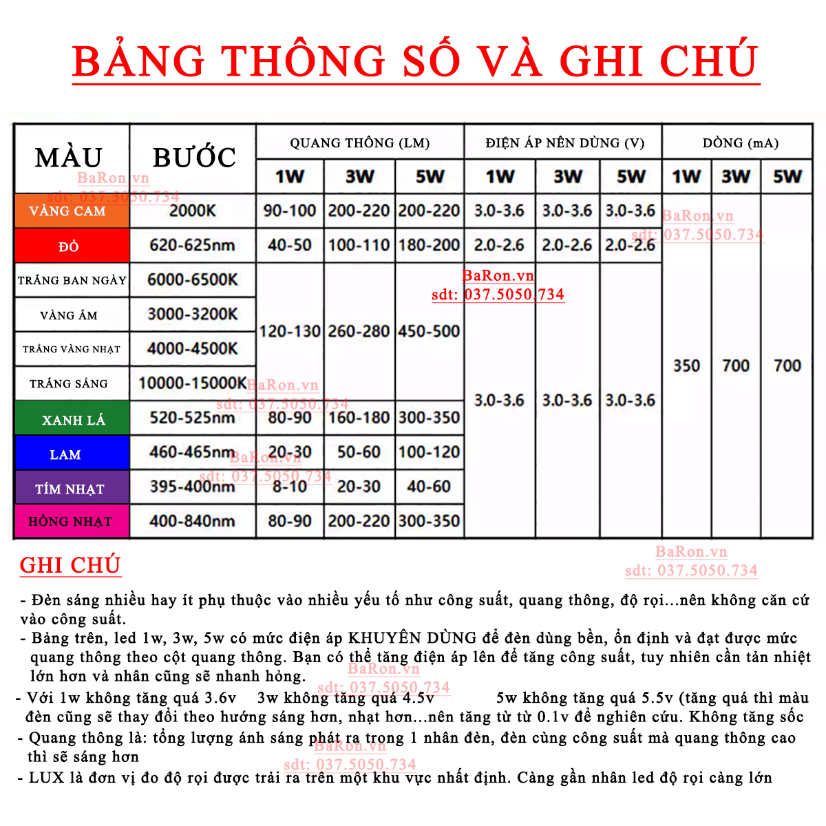 Bóng led siêu sáng 5w (9 màu đèn) lựa chọn