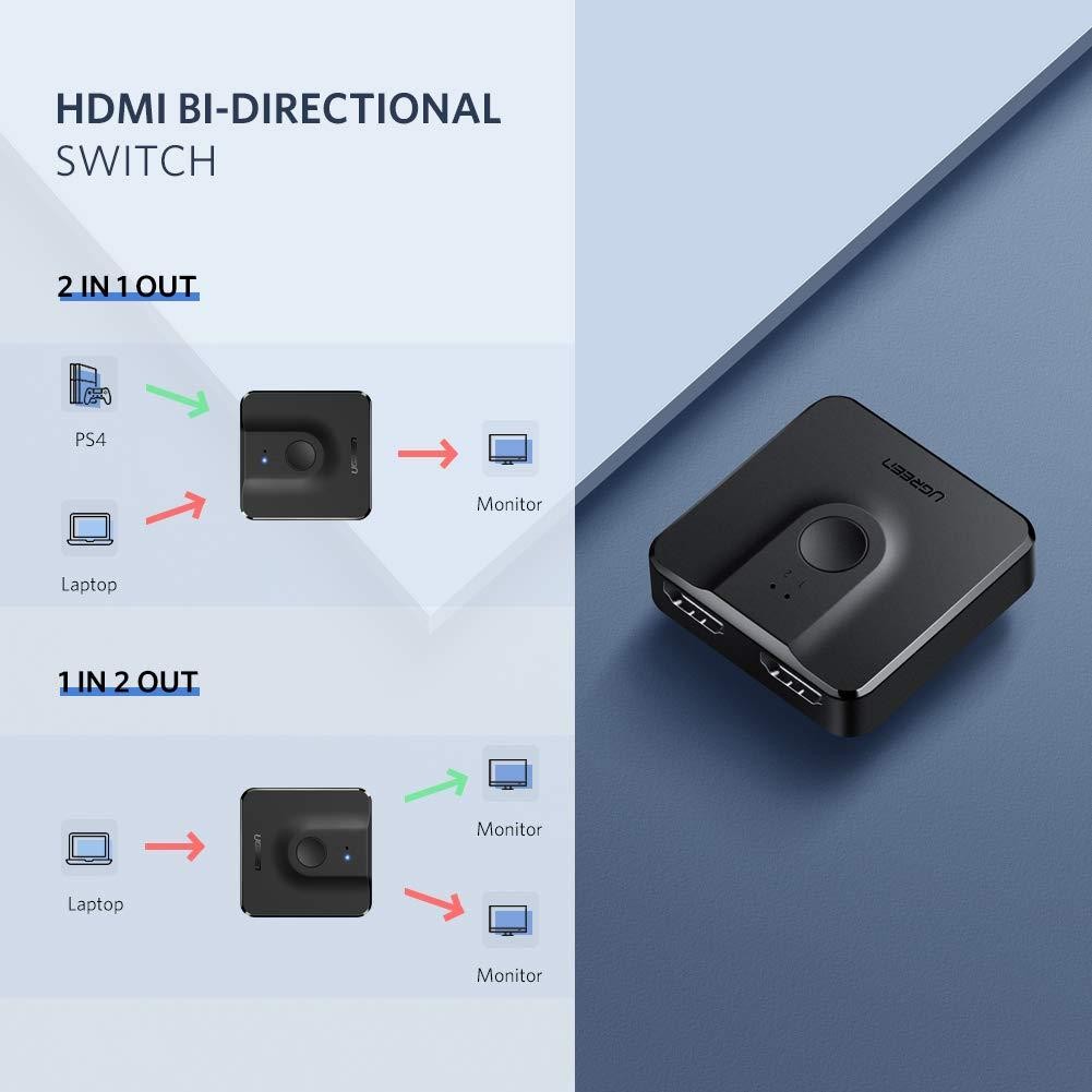 Bộ gộp và chia HDMI 2 chiều Ugreen 50966