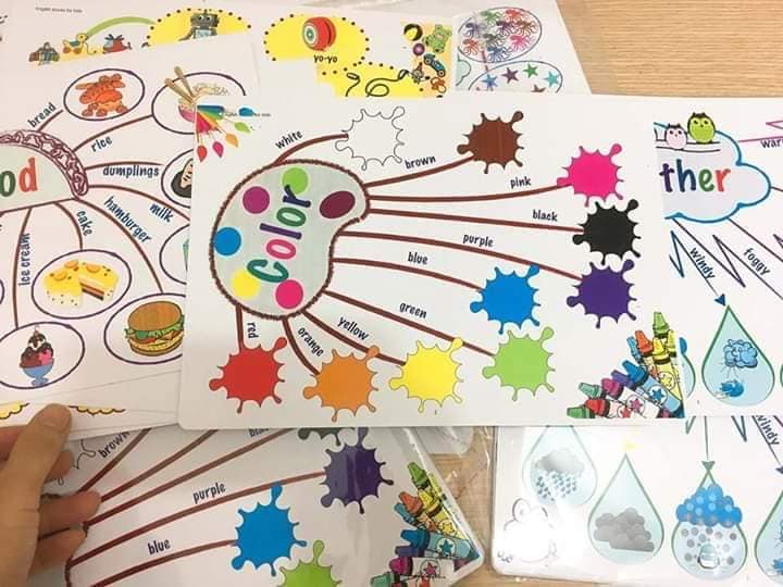 Sơ đồ tư duy MIND MAP bản A3