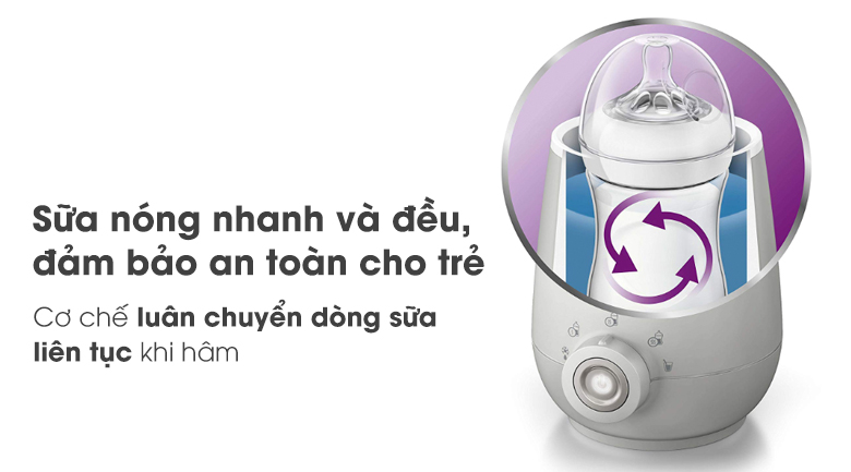 Máy hâm sữa và thức ăn siêu tốc Philips Avent SCF355.07