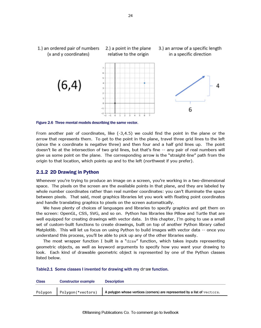 Math for Programmers