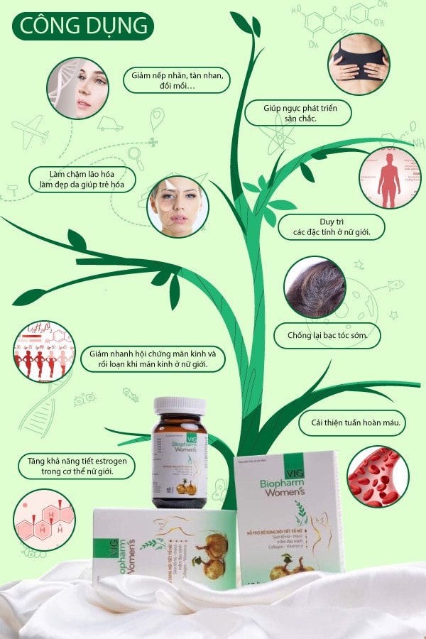 VIG Biopharm women's
