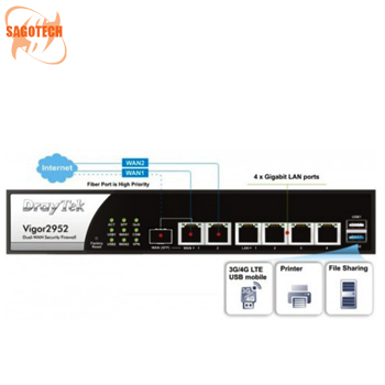 Thiết Bị Router Draytek Vigor 2952