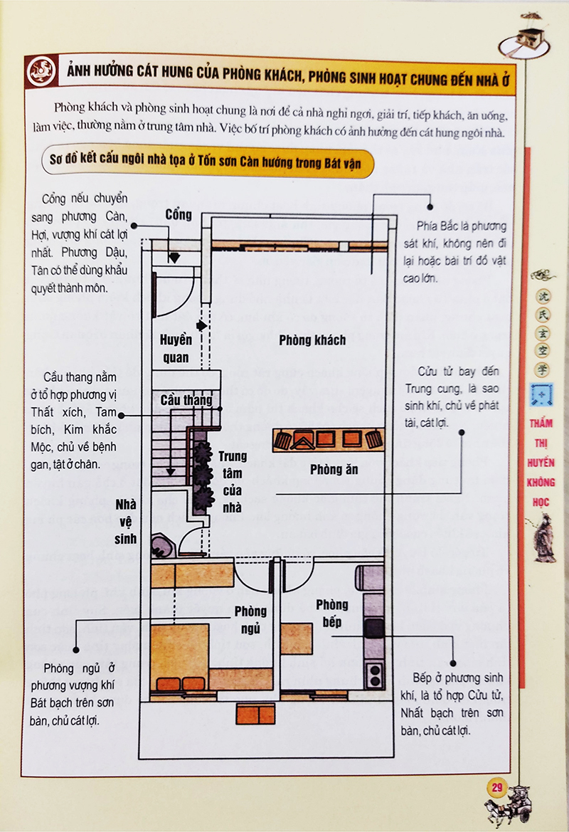 Sách Phong Thủy - Thẩm Thị Huyền Không Học (Tập 2)