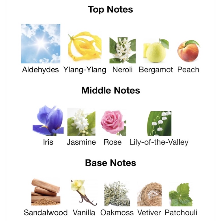 Nước Hoa N5 l'eau de toilette (10ml-20ml)