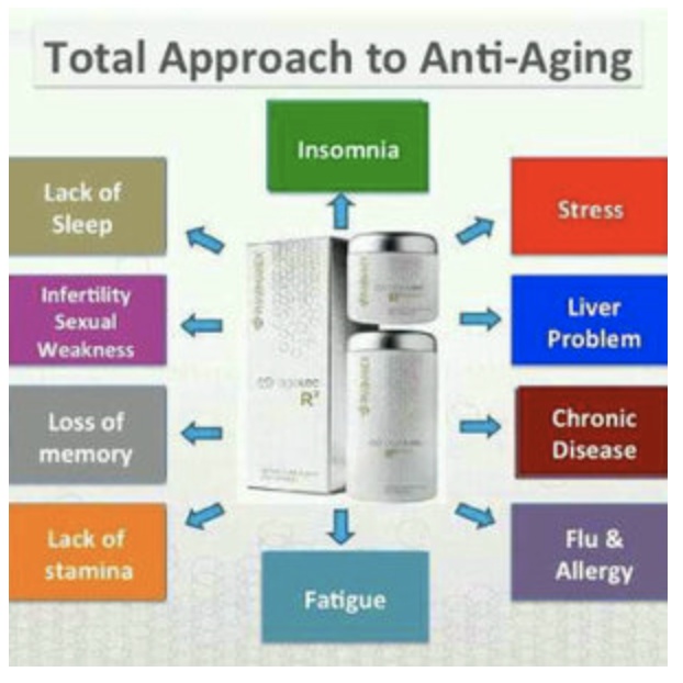 Thực Phẩm Chức Năng Dạng Viên- Nuskin Ageloc R2